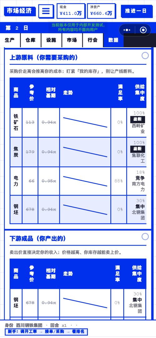 市场经济游戏截图