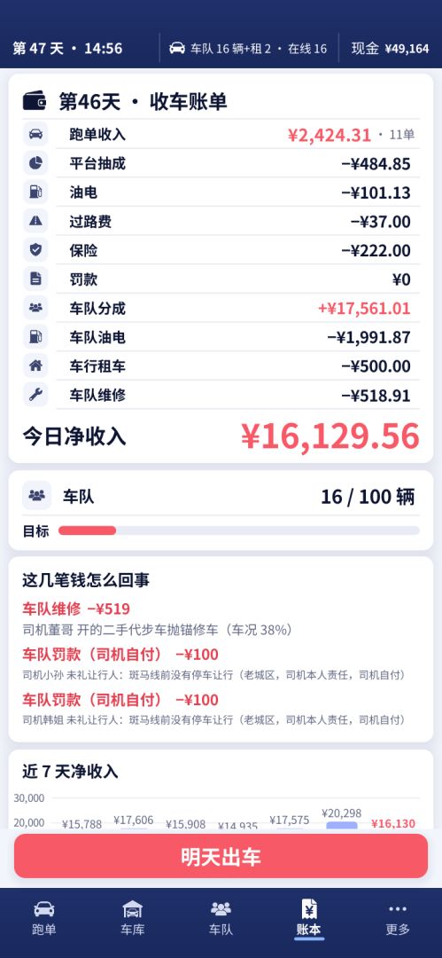 网约车:从一辆破车干到一百辆游戏截图
