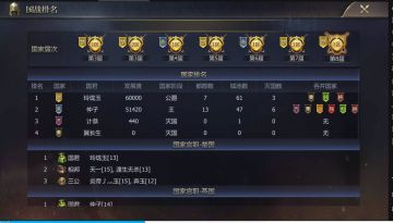 国战排名一览