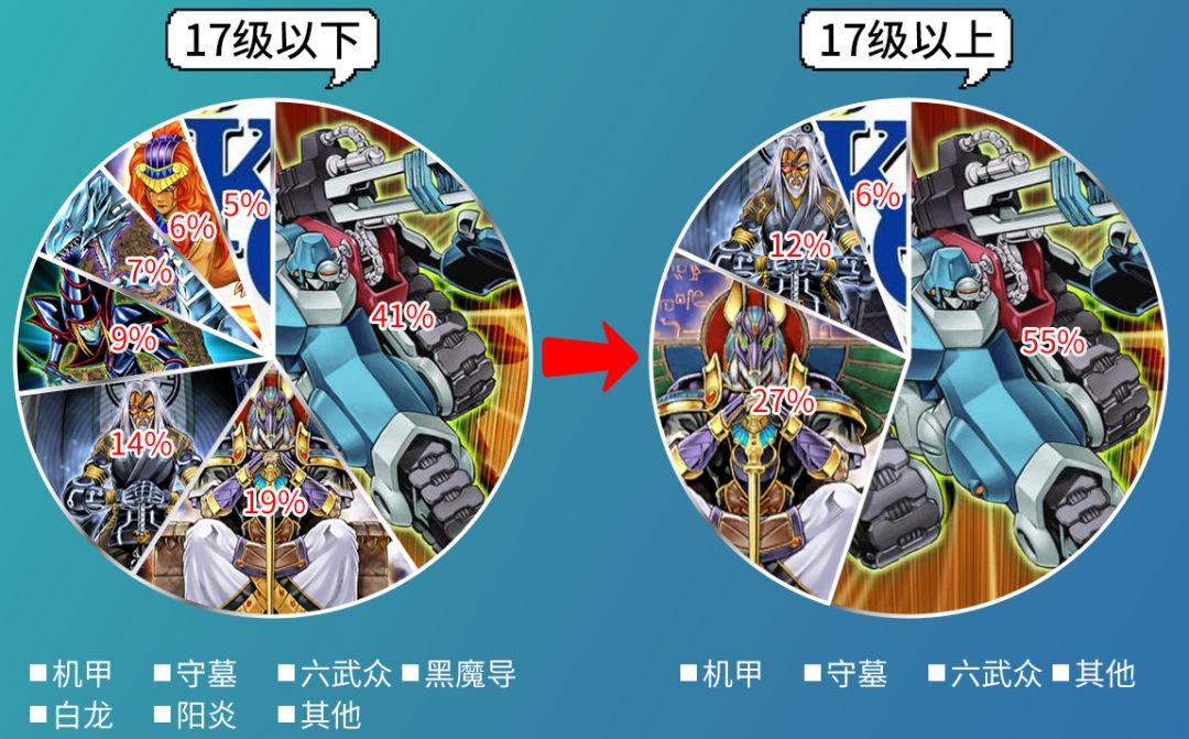 KC杯环境上王速递截图