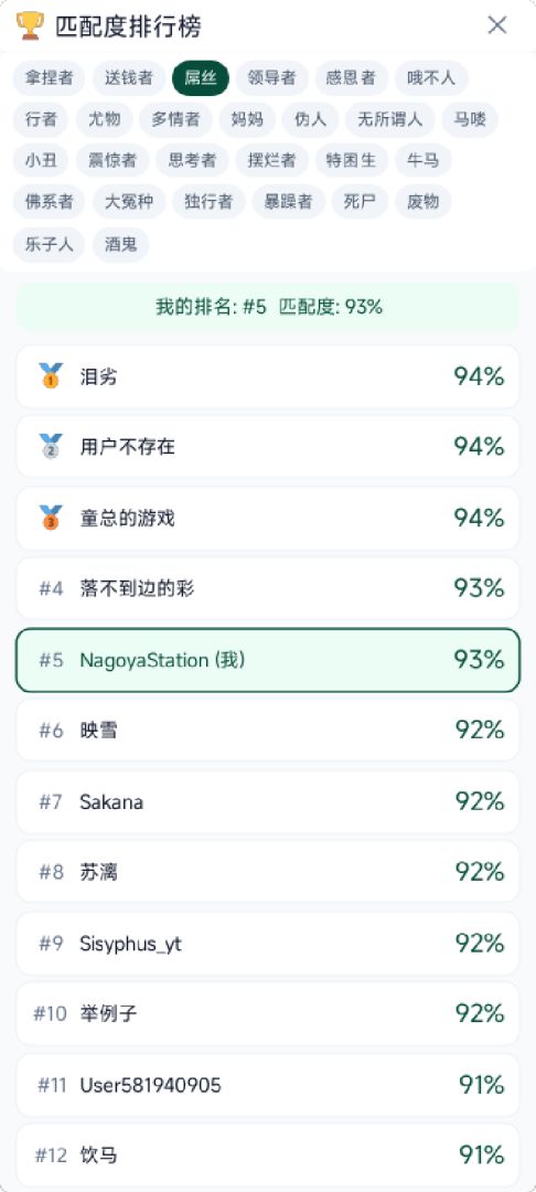 人格测试：SBTI游戏截图