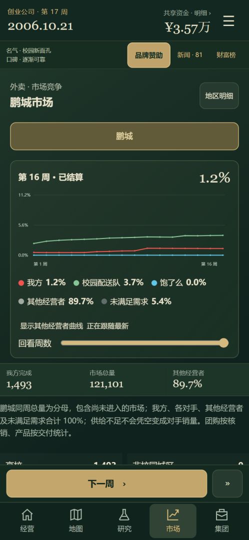 首富模拟器:重生2006游戏截图