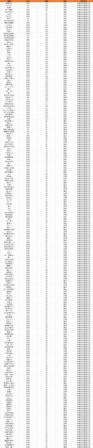 【安全公告】《使命召唤手游》4月20日外挂打击公告