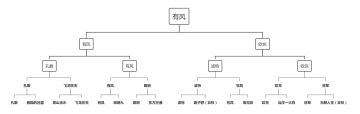 《招降三国》7天删档测试完美结束