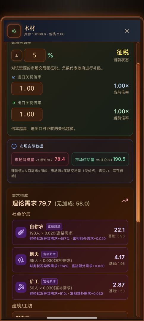 哈耶克的文明:市场经济游戏截图