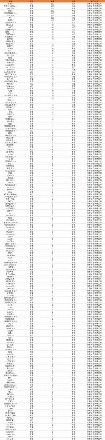 《使命召唤手游》3月23日外挂打击公告