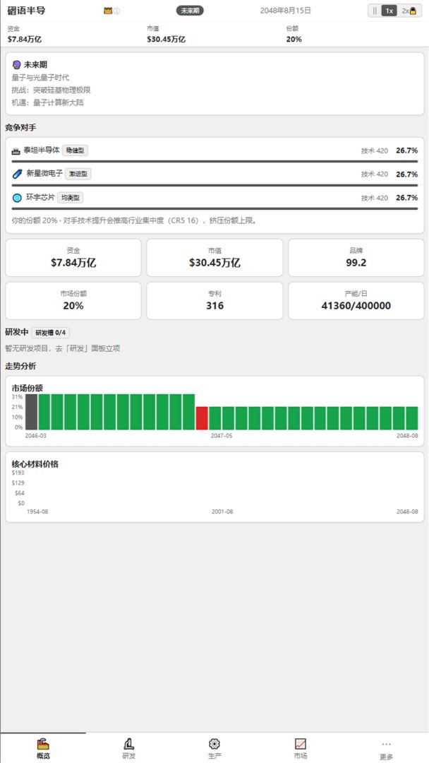 处理器大亨游戏截图