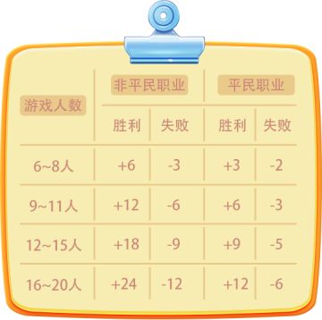 你想要的重磅攻略！《推理学院》积分等级全面解读