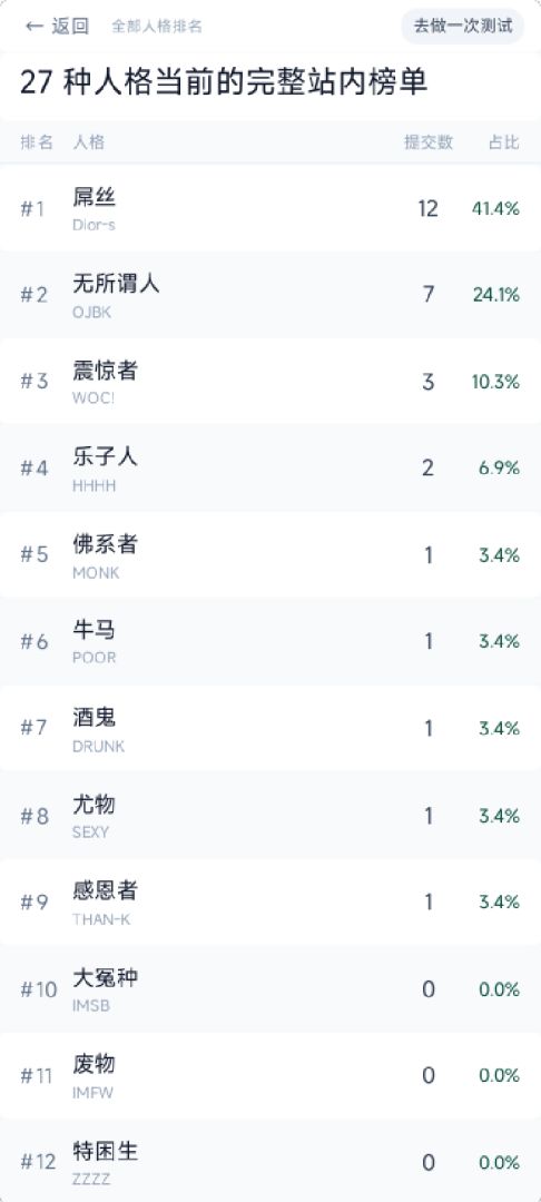 人格测试：SBTI游戏截图