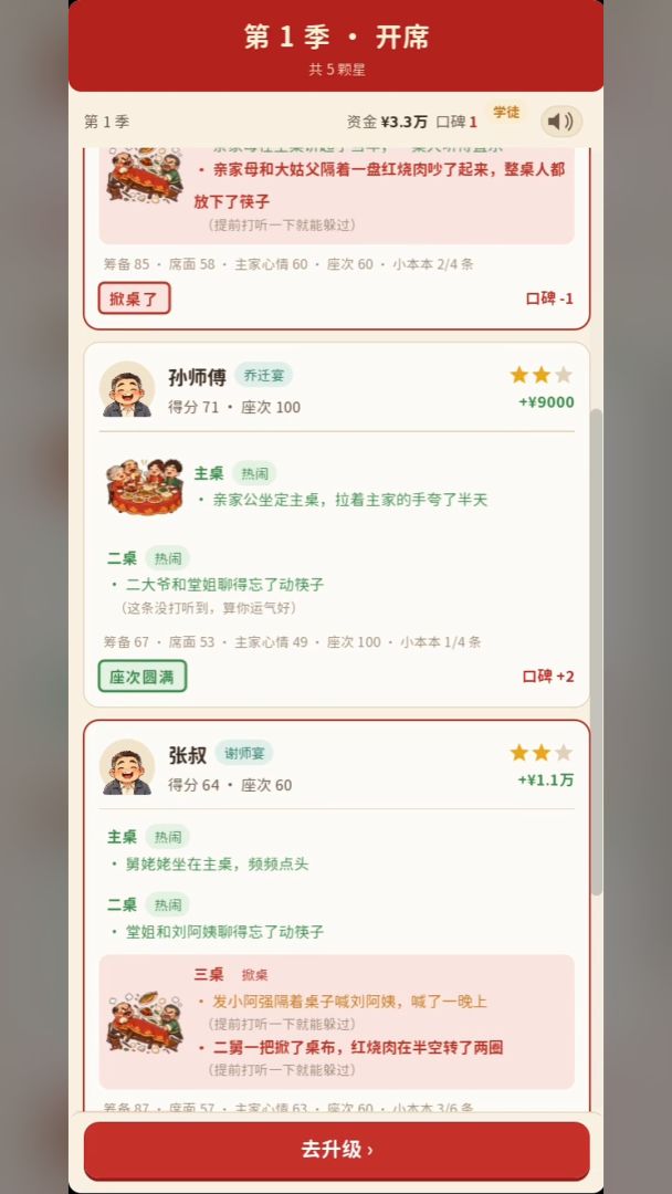 宴席总管模拟器游戏截图