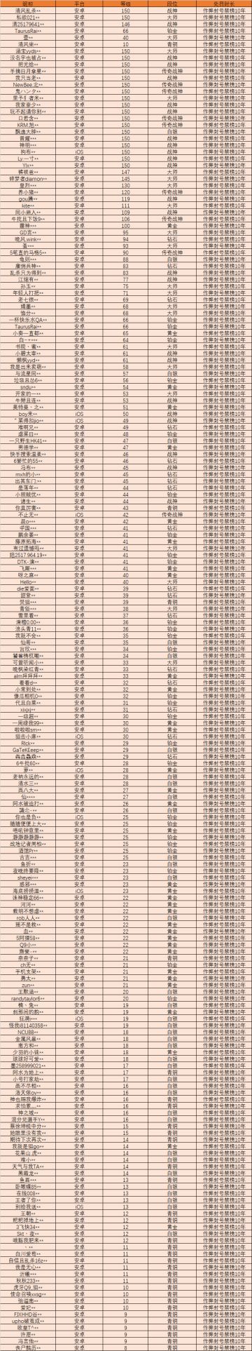 【安全公告】《使命召唤手游》9月21日安全处罚公告