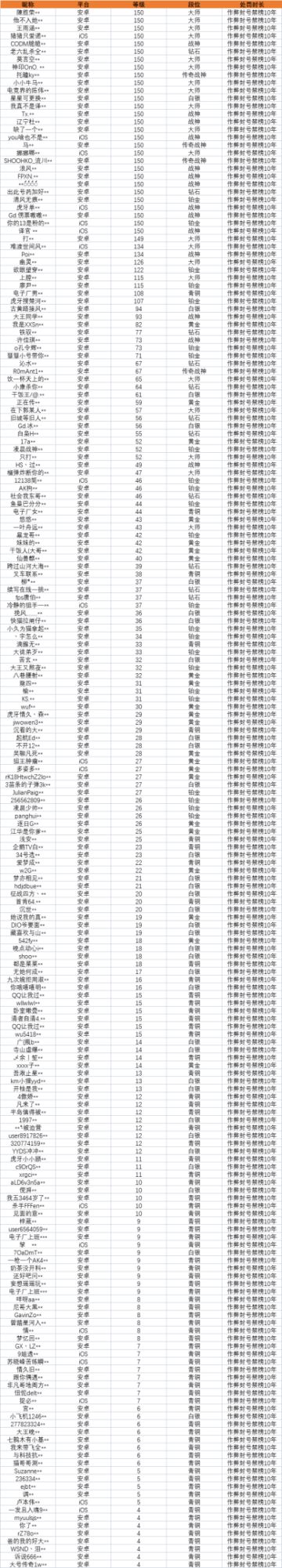 【安全公告】《使命召唤手游》8月27日安全处罚公告