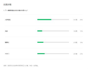 【熊猫菌大猜想】王也险死还生，宝儿姐的间接性“机智症”又犯了！