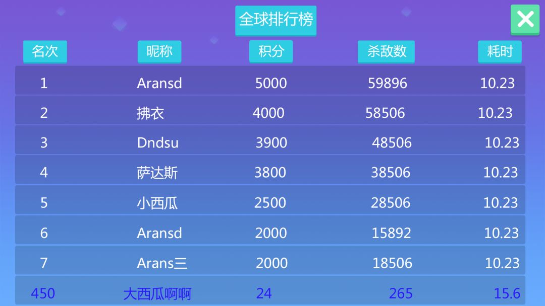 糖果大战游戏截图