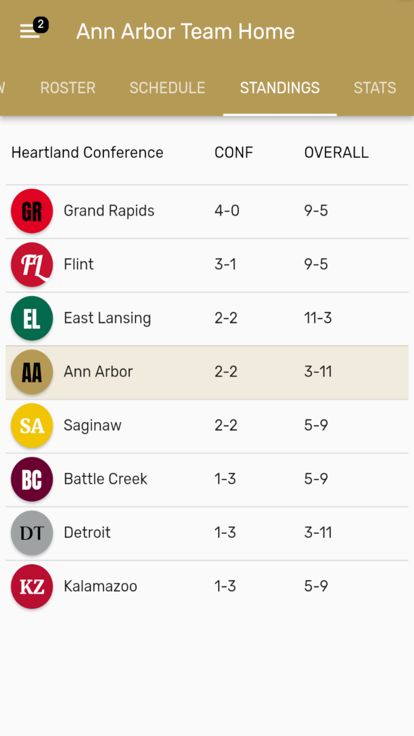 Blue Bloods Basketball游戏截图