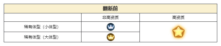 「精灵标志改进计划」