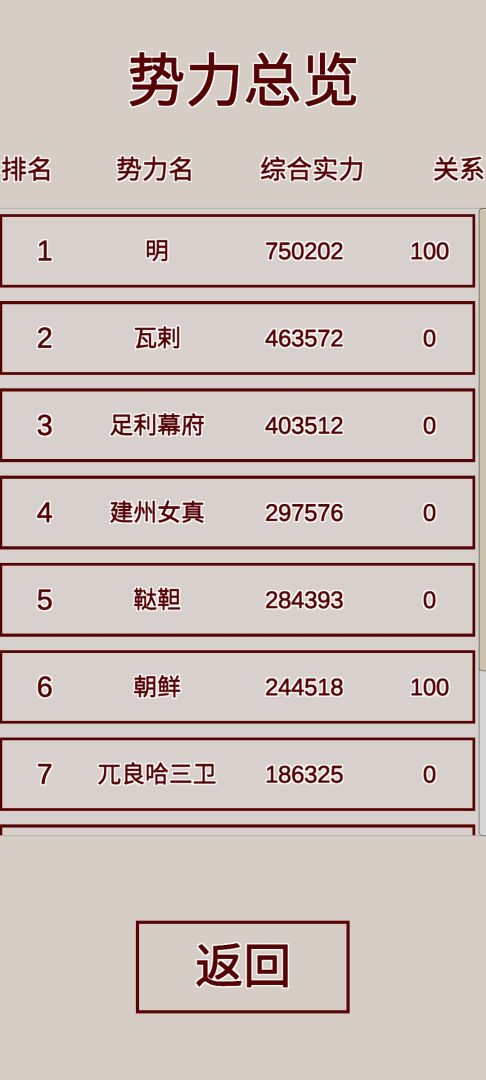 明朝人生养成记游戏截图