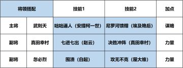 全新赛季限定缴械神将 天选之帝武则天阵容推荐