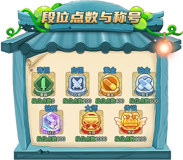 一文读懂《推理学院》2022全新段位系统详解截图