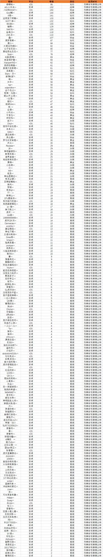 《使命召唤手游》3月3日外挂打击公告