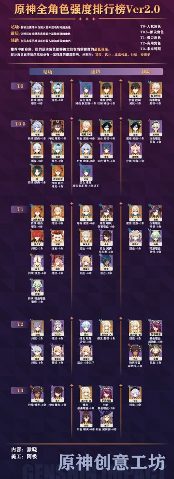 【V2.0攻略】#角色攻略#全角色推荐榜-角色定位/打法思路