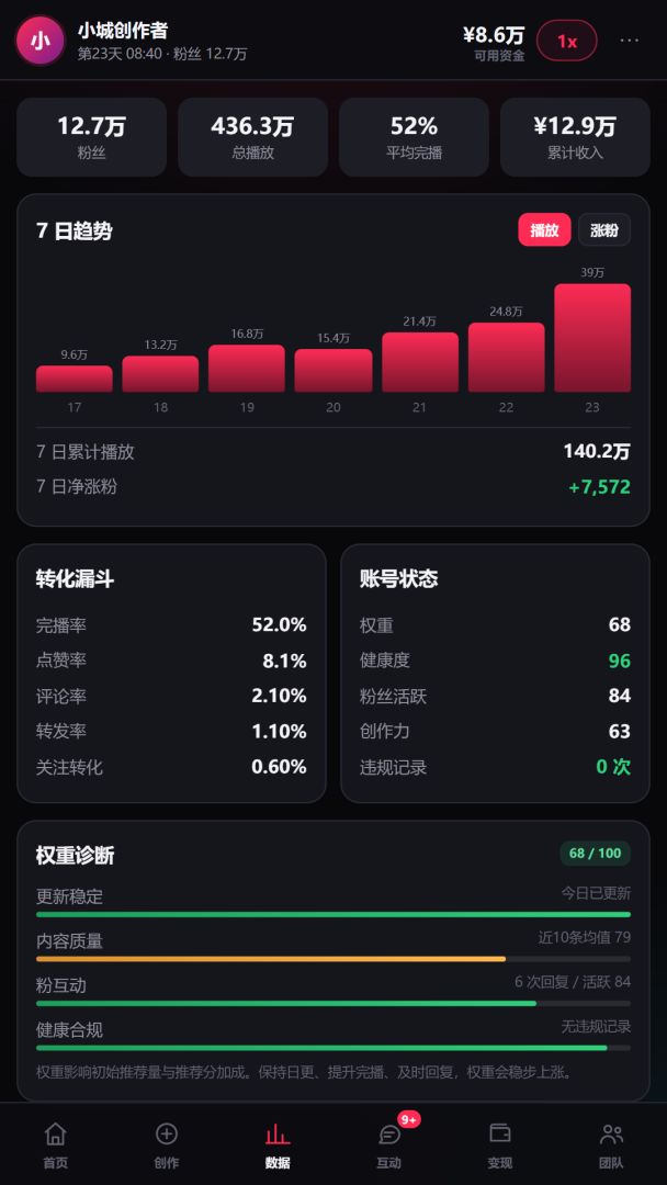 创作者后台游戏截图