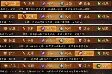 【老玩家出品】阵容搭配实用攻略 看看你的队伍还缺哪些人