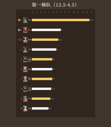 伙伴平A距离排行，第一名你做梦也想不到！