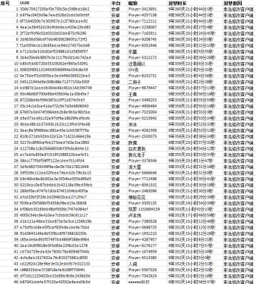 《银翼战机》打击外挂，我们一直“在路上”！