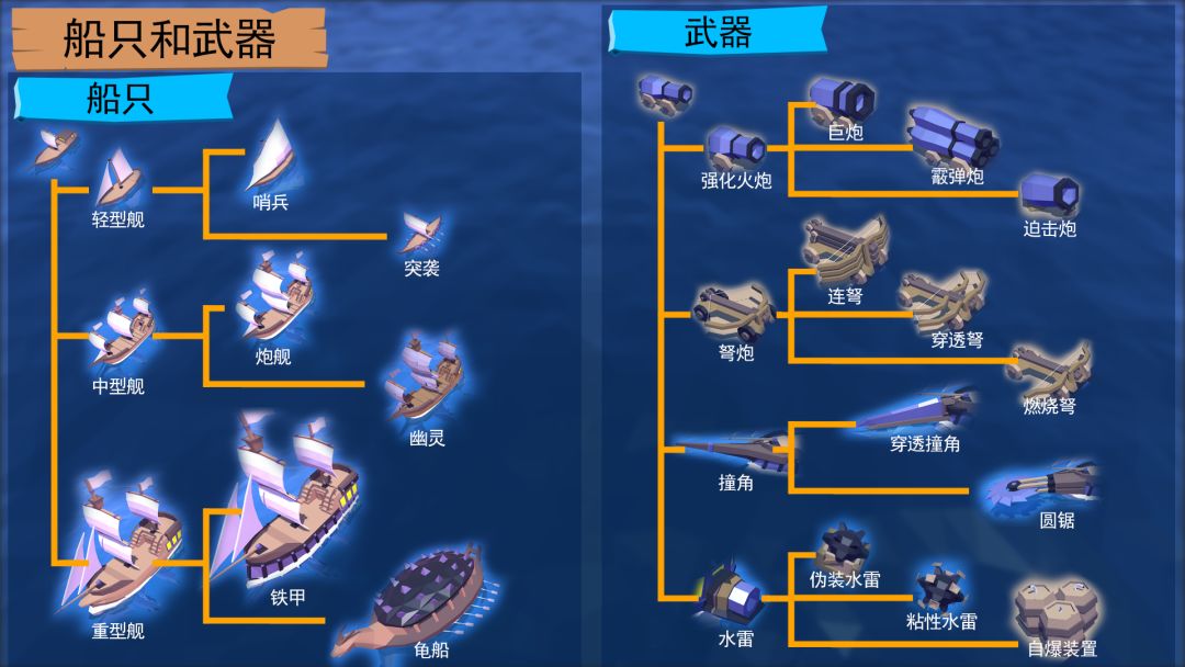 命运之海游戏截图