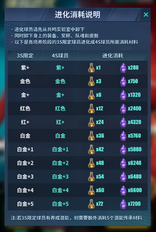 限定SSS球员进化