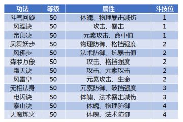 50级功法详解：提升才是硬道理