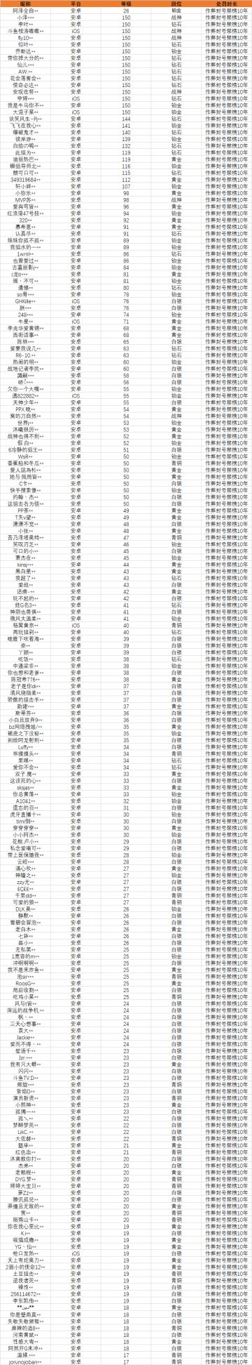 【安全公告】《使命召唤手游》4月27日外挂打击公告