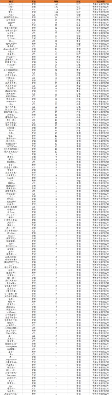 《使命召唤手游》3月6日外挂打击公告
