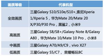 【参测须知】安卓不删档计费测试注意事项！