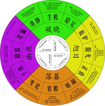 世界观与背景——前言