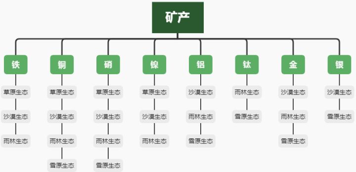 一文通关 《我们的星球》类地星球生态详解截图