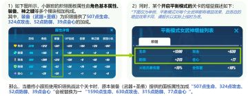 V3.7更新前瞻 | 联机raid调整计划！