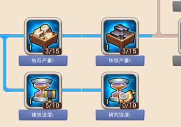 《生存战争》天赋的选择与配置