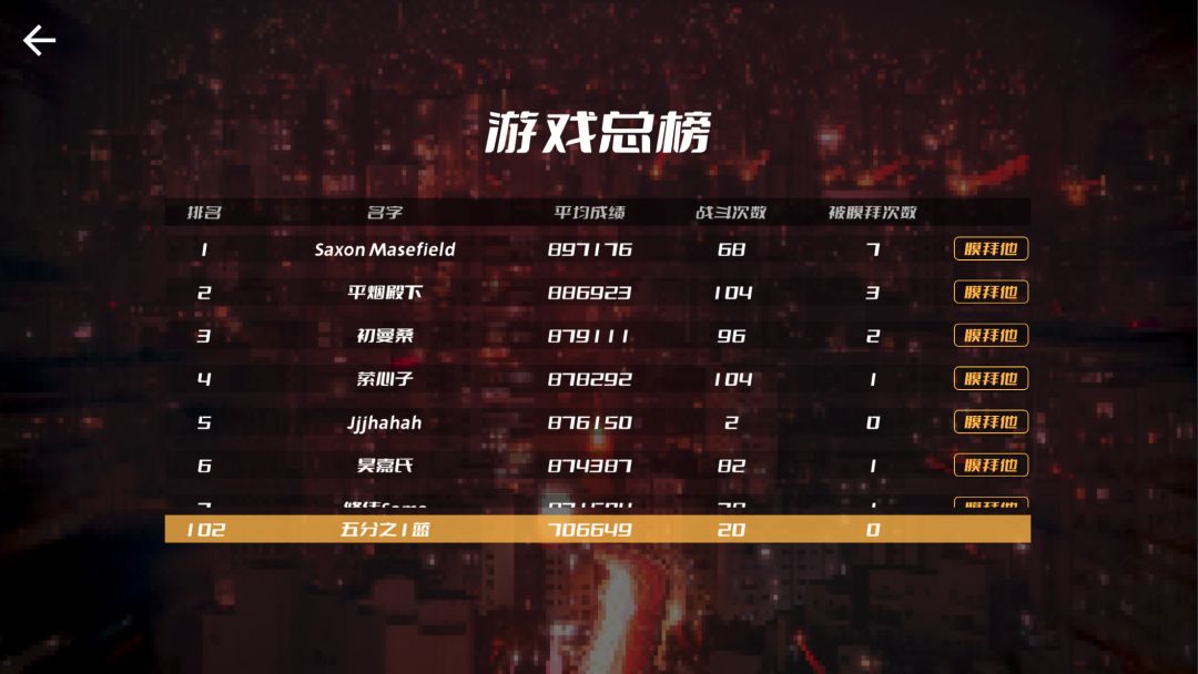 音乐与僵尸：Zombie Rhythm游戏截图