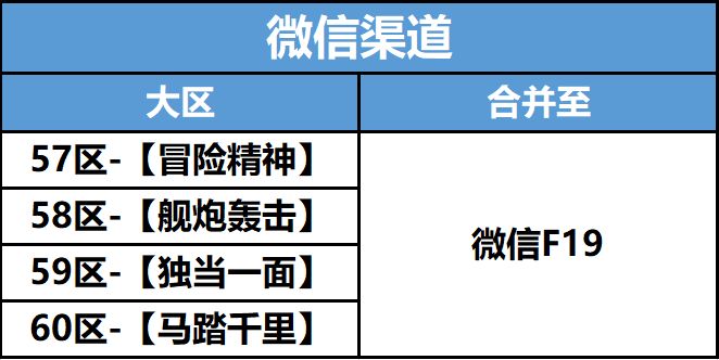 5月15日新赛季第四批大区合服公告截图