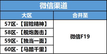 5月15日新赛季第四批大区合服公告