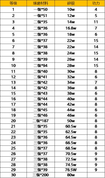 资源利用|数据帝帮你解析当前各项消耗一览