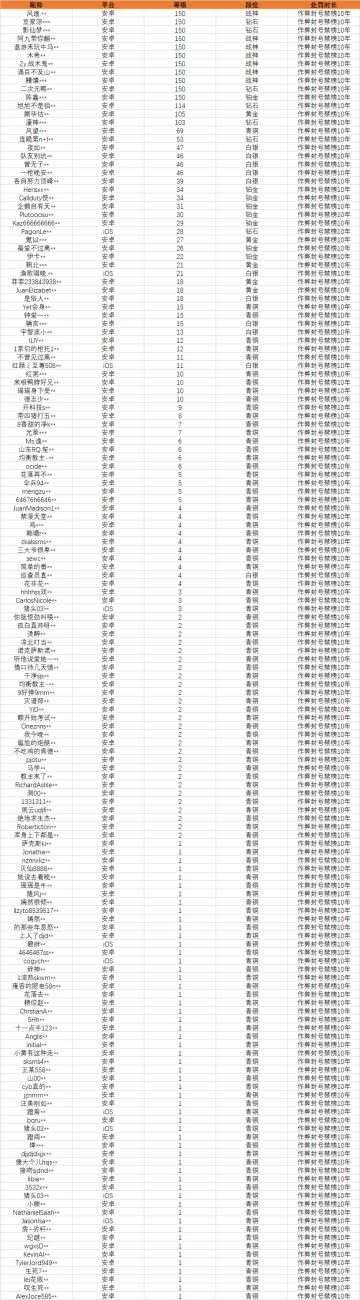 【安全公告】《使命召唤手游》7月8日安全处罚公告
