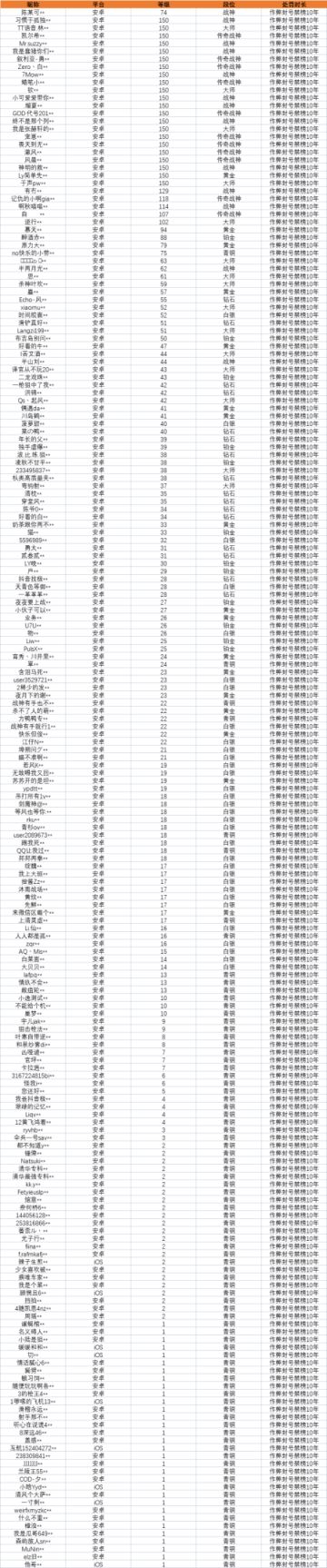 【安全公告】《使命召唤手游》9月24日安全处罚公告