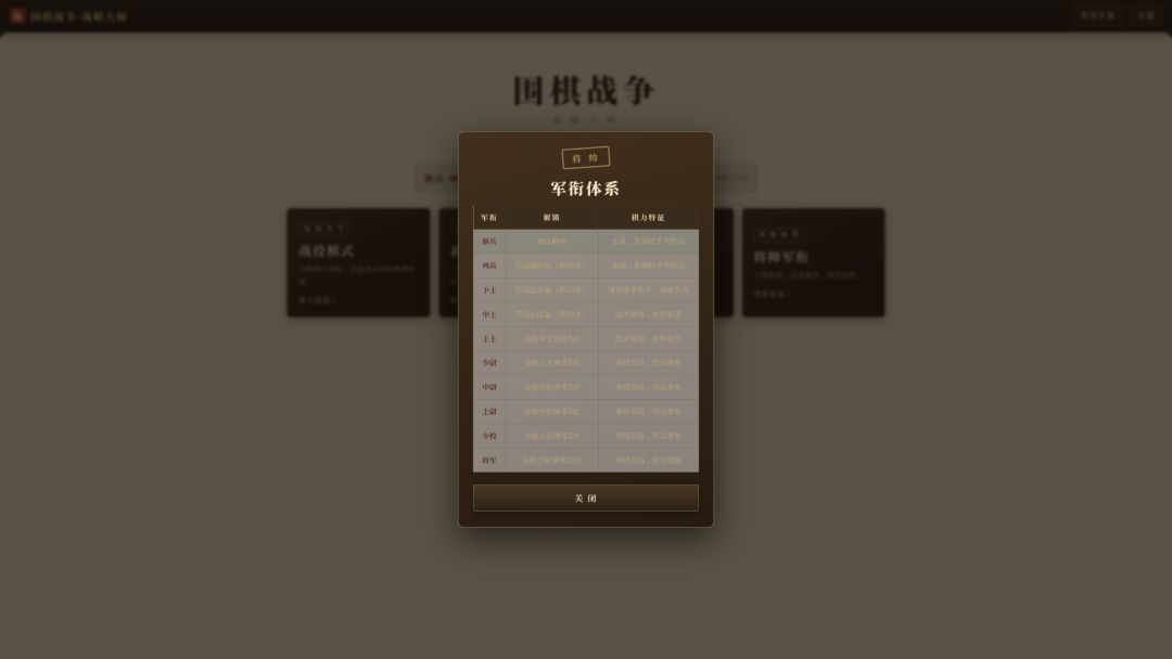 围棋战争:战略大师游戏截图