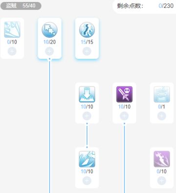 RO 2.0 船新起步 <刺客> 萌新攻略