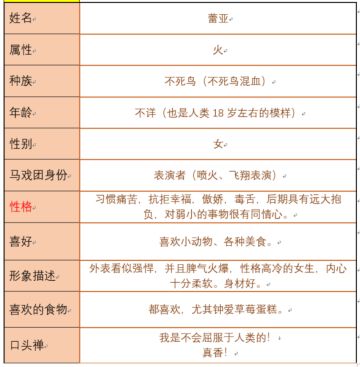 人物档案之-火焰不死鸟（蕾亚）