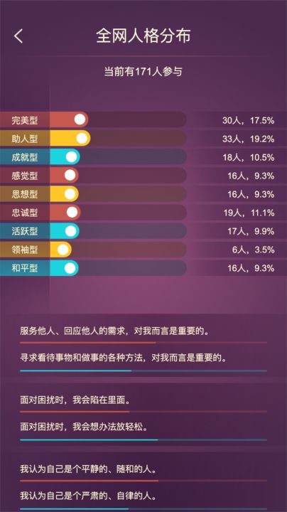 九型人格截图