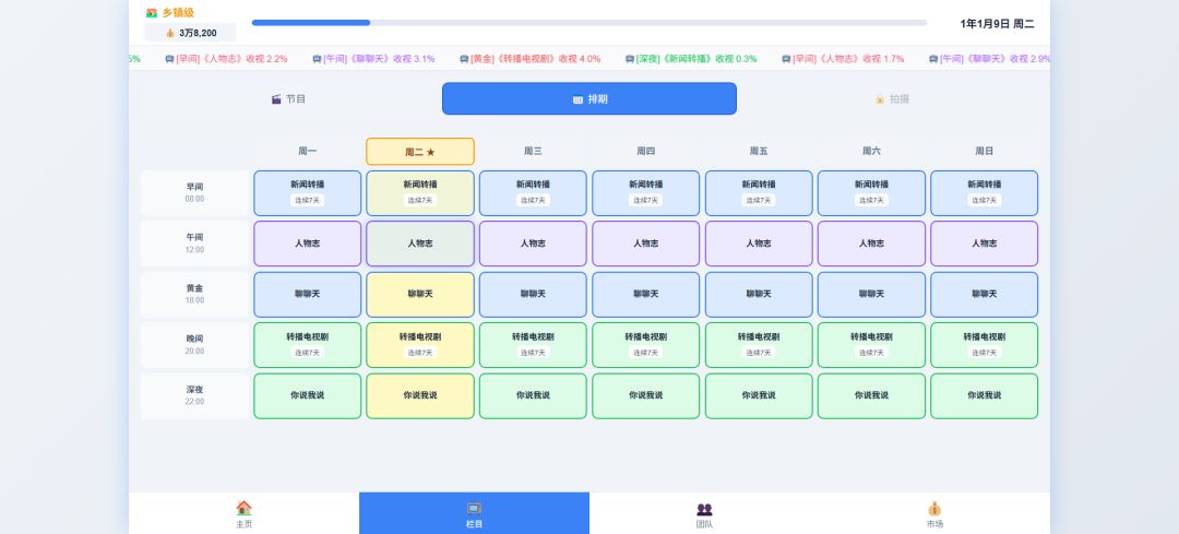 电视台经营模拟器游戏截图